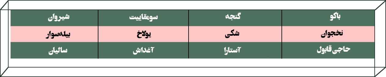  مسیرهای زمینی و هوایی حمل بار از جمهوری آذربایجان 