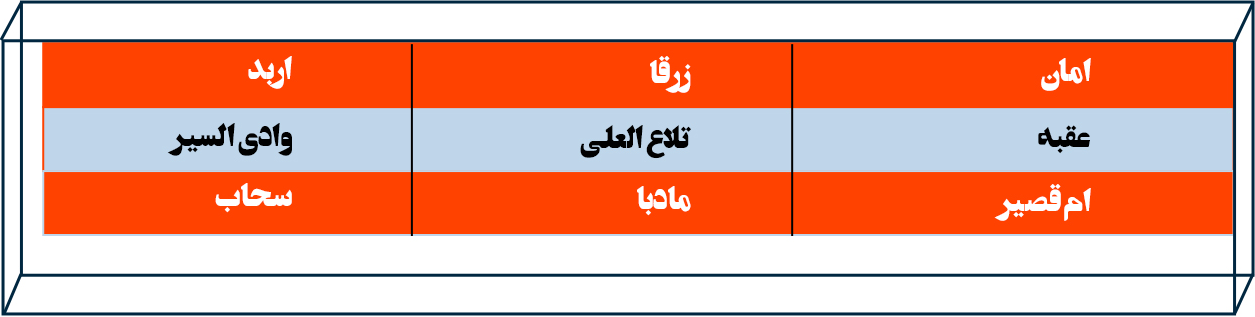 مسیرهای دریایی، هوایی و زمینی حمل بار از اردن 