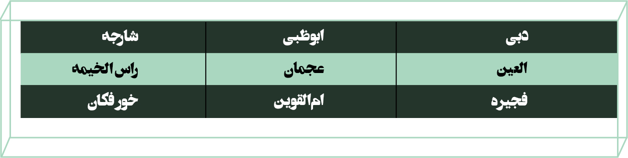 مسیرهای دریایی، هوایی و ترکیبی حمل بار از امارات