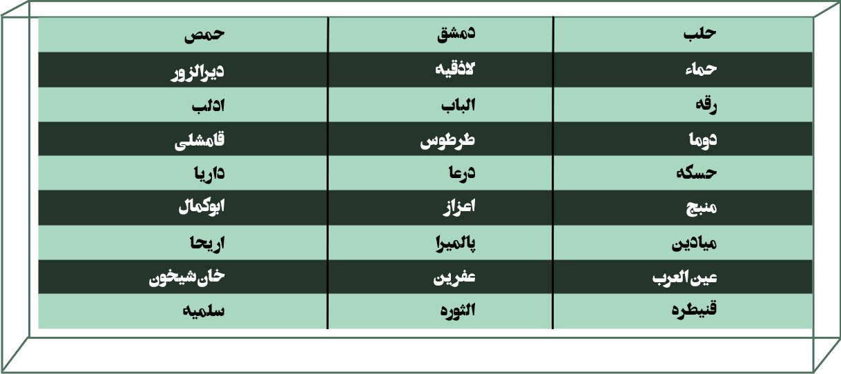 مسیرهای دریایی، هوایی و زمینی حمل بار از سوریه 