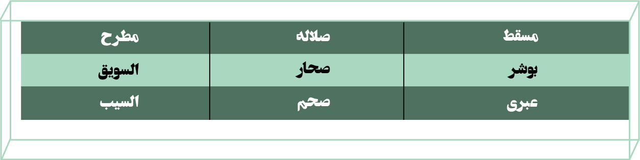 مسیرهای دریایی، هوایی و ترکیبی حمل بار از عمان 