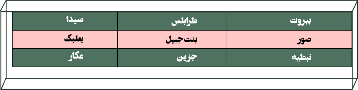 مسیرهای دریایی، هوایی و زمینی حمل بار از لبنان 