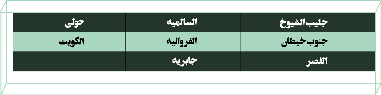 مسیرهای دریایی، هوایی و ترکیبی حمل بار از کویت