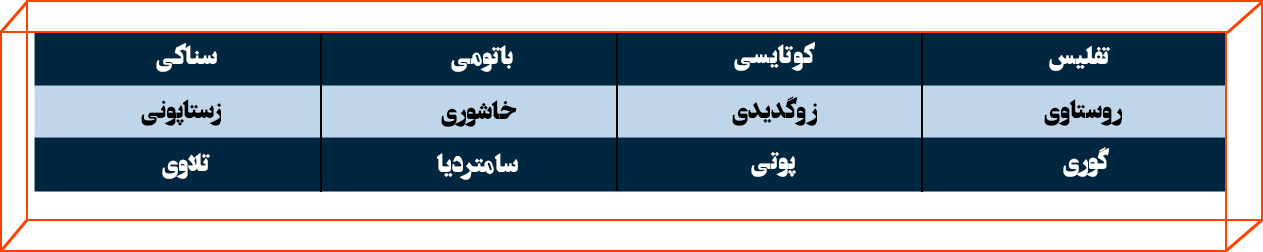 مسیرهای زمینی و هوایی حمل بار از گرجستان 