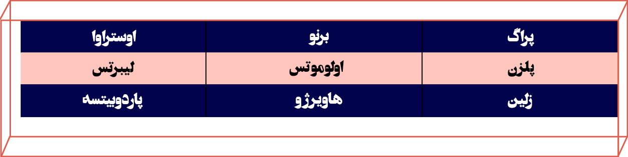 مسیرهای هوایی، زمینی و ترکیبی از جمهوری چک